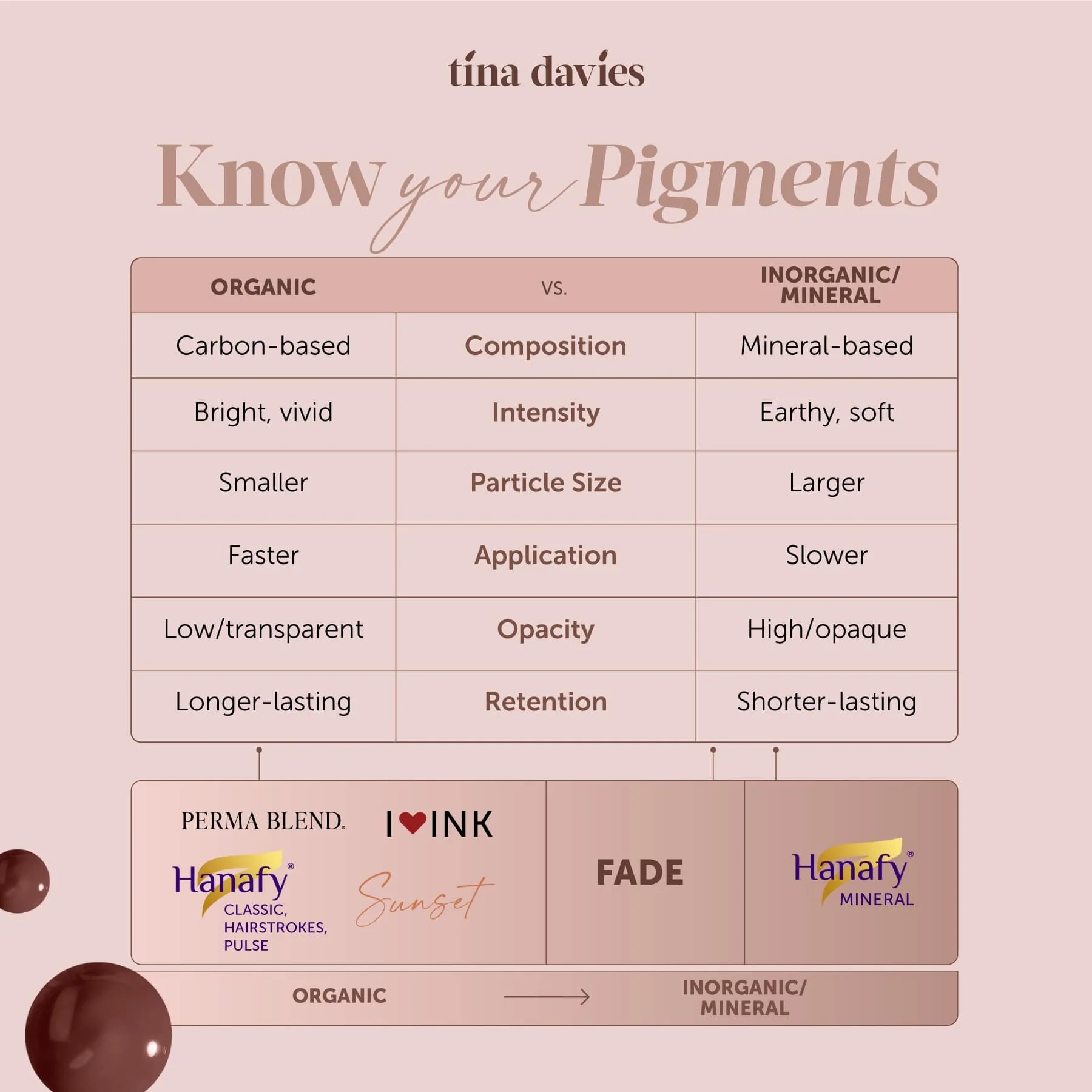 Perma Blend Lip Pigments - Sweet Melissa - Image 7